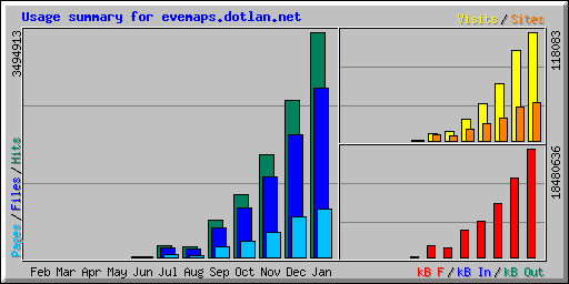 Access Stats 2008
