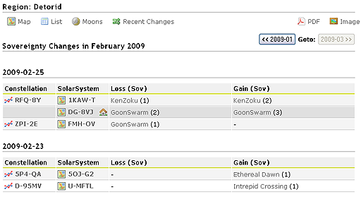 Sovereignty Changes in February 2009 - Detorid
